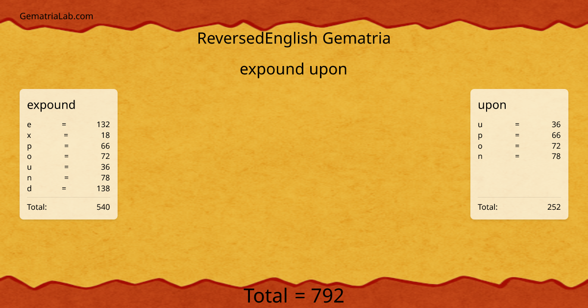 expound upon in reversedEnglish Gematria